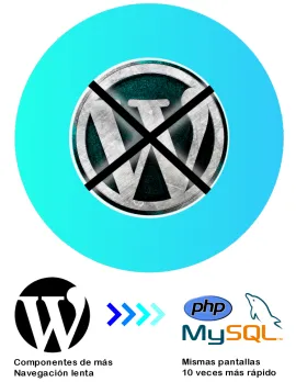 Migrar desde wordpress a php nativo y mysql