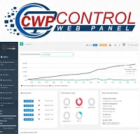CWP Control Panel